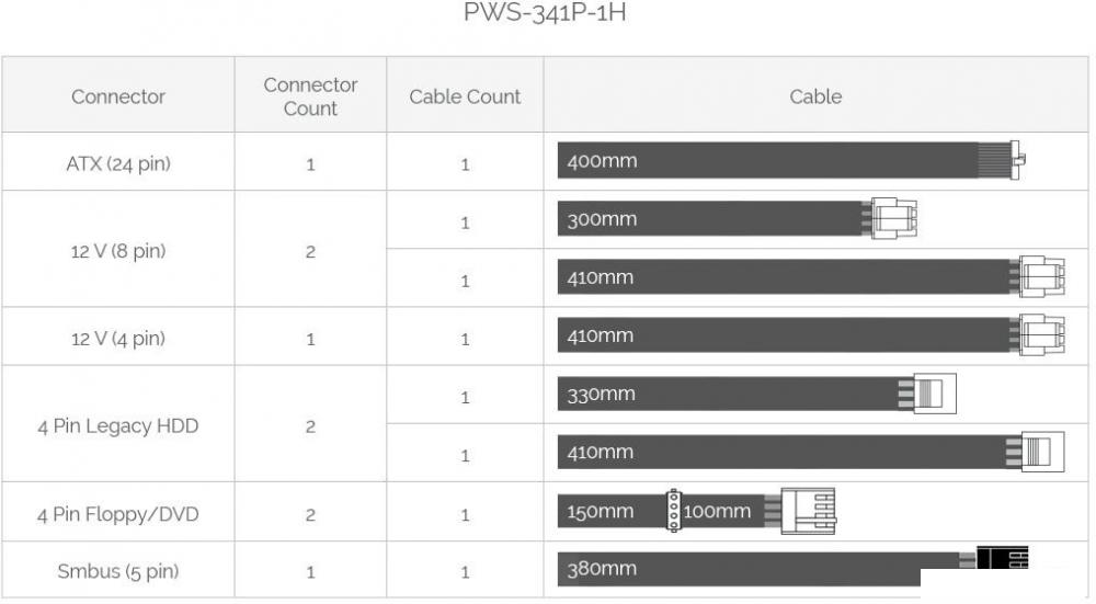 Блок питания Supermicro PWS-341P-1H