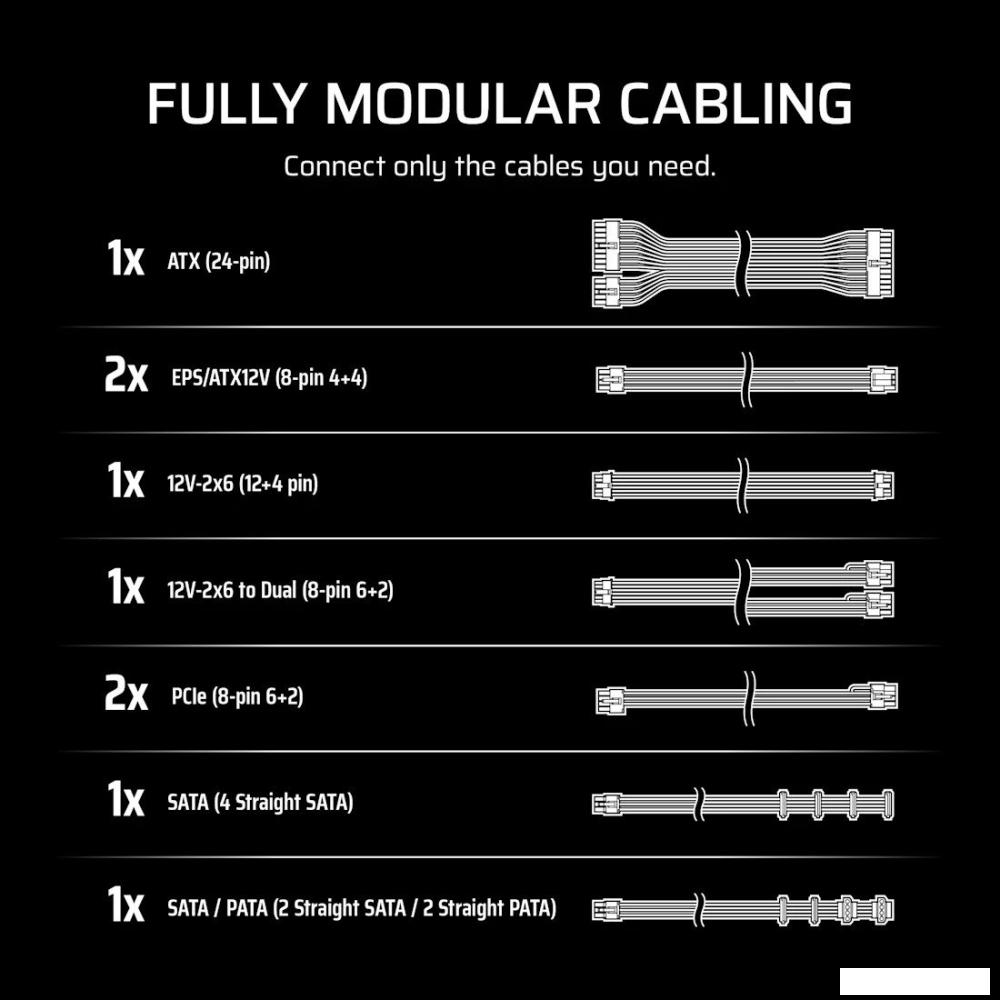 Блоки питания Corsair RM1000e CP-9020297-EU