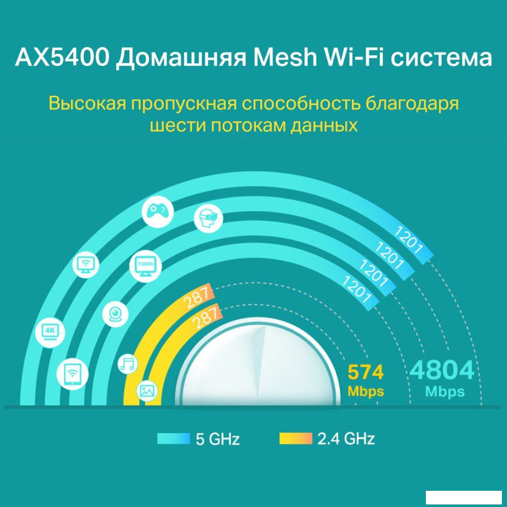 Wi-Fi роутер TP-Link Deco X60 V3.2 (1 шт.)