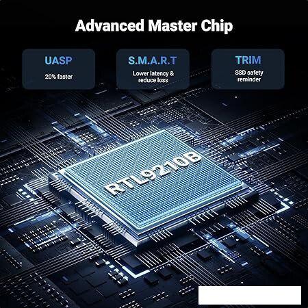 Бокс для накопителей M.2 Ugreen CM767 15813