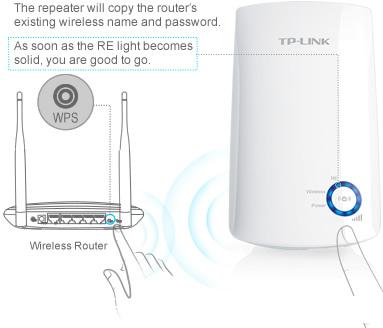 Усилитель Wi-Fi TP-Link TL-WA854RE