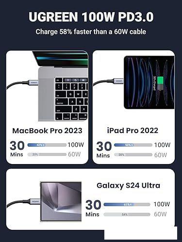 Кабель Ugreen US561 35087USB Type-C - USB Type-C x3 (1.5 м, черный)