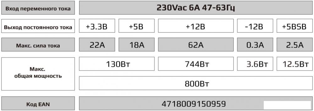 Блок питания AeroCool VX-800 Plus RGB