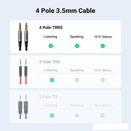 Кабель Ugreen AV183 10648 3.5 мм - 3.5 мм (1 м, черный)