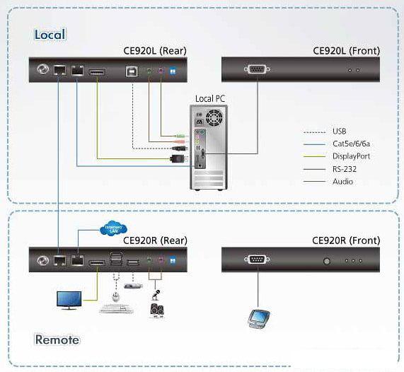 Удлинитель по витой паре Aten CE920-AT-G