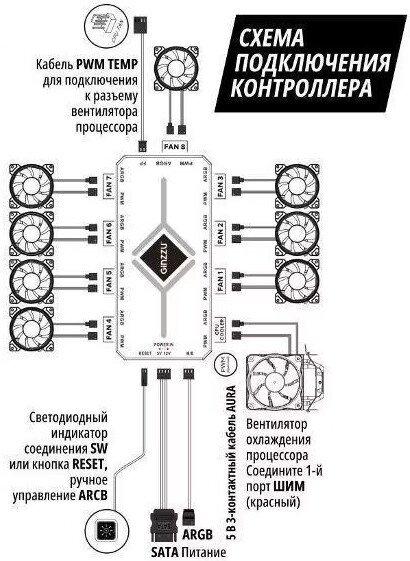 Контроллер скорости и подсветки вентиляторов Ginzzu CRC9MB