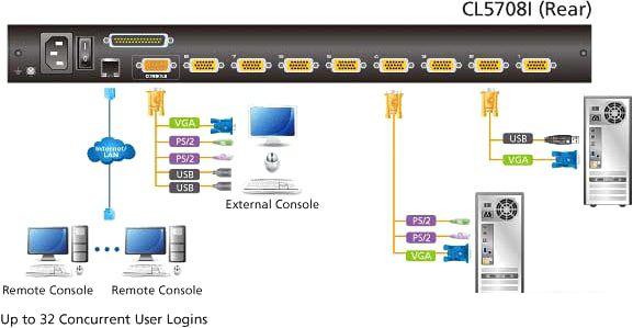 KVM переключатель Aten CL5708IN-ATA-RG
