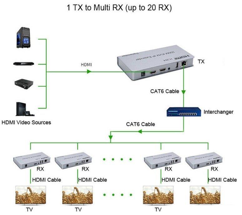 Удлинитель по витой паре Orient VE052