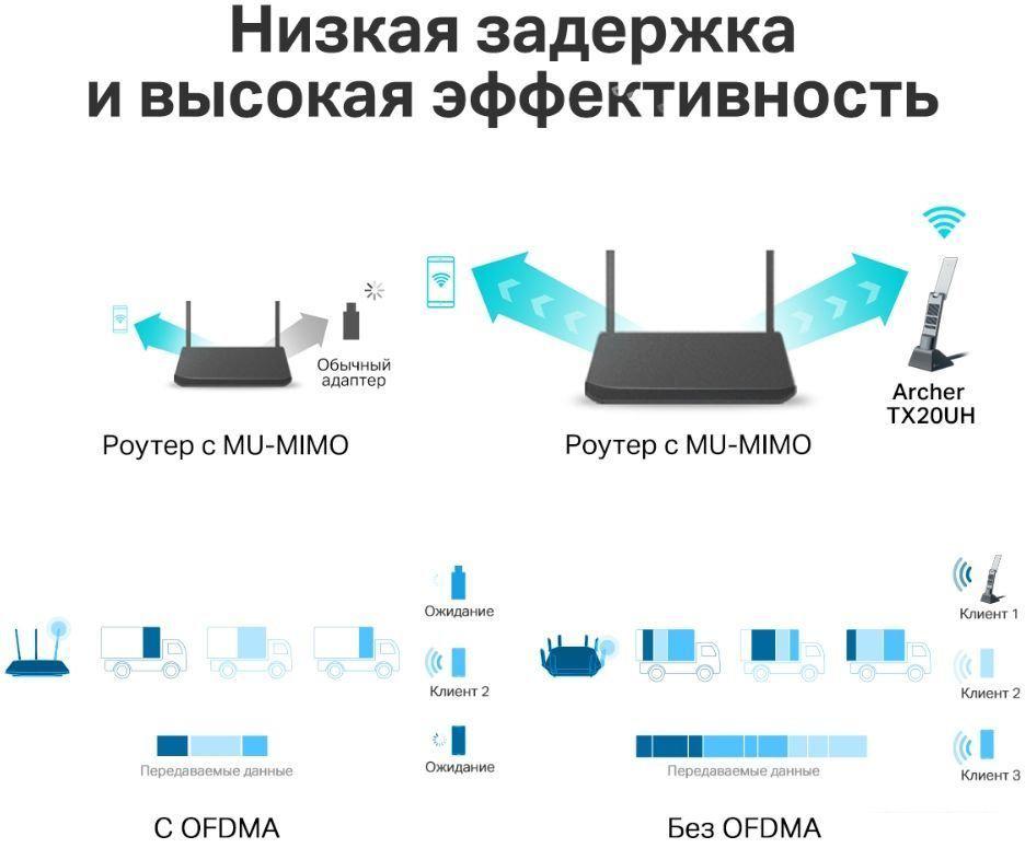 Wi-Fi адаптер TP-Link Archer TX20UH