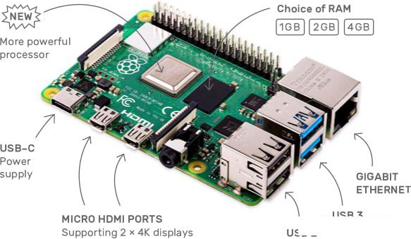 Одноплатный компьютер Raspberry Pi 4 Model B 2GB