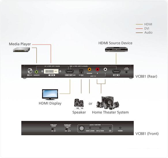 Адаптер Aten VC881-AT-G