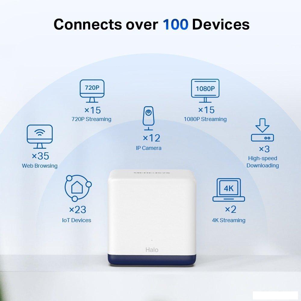 Wi-Fi система Mercusys Halo H50G (2 шт)