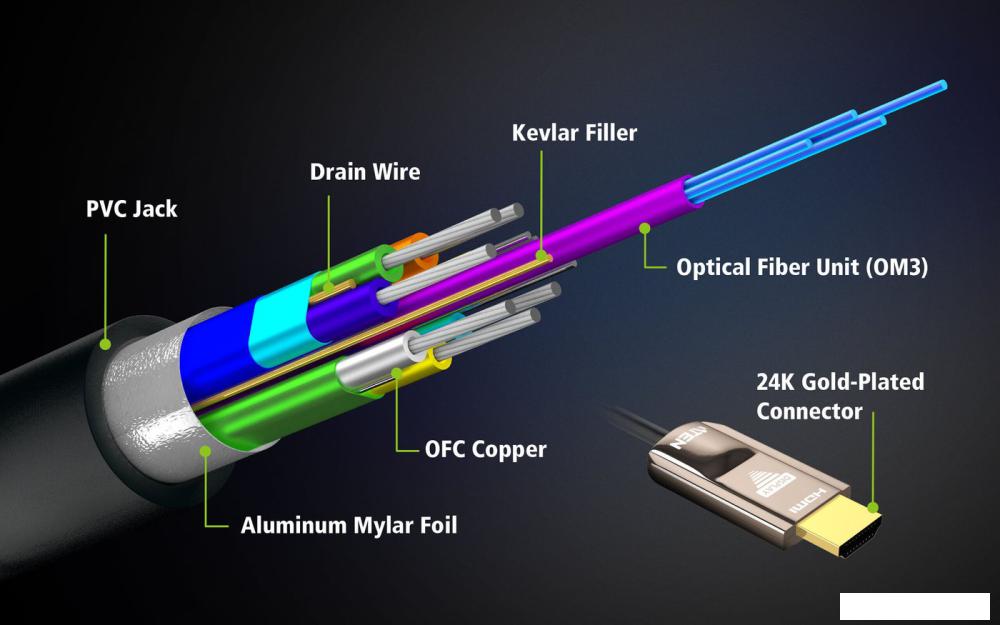 Кабели, адаптеры, разветвители Aten VE781010-AT HDMI - HDMI (10 м, черный)
