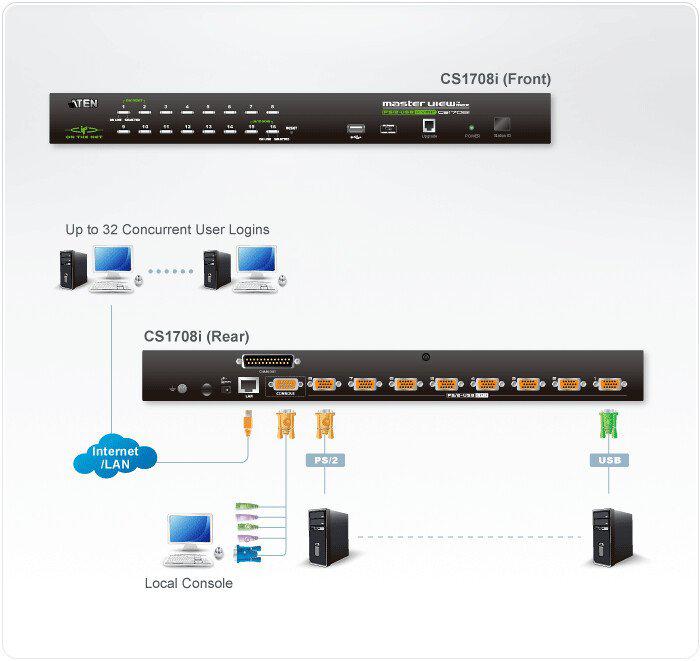 KVM переключатель Aten CS1708I-AT-G