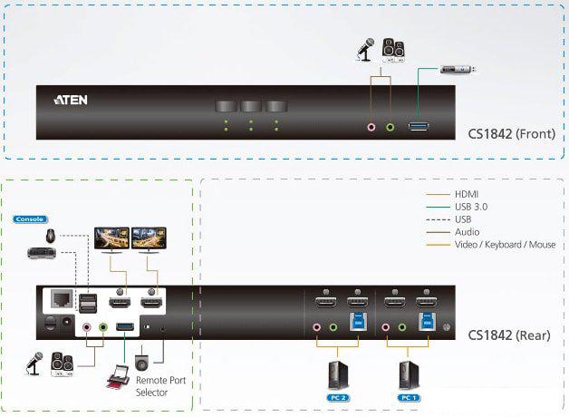 KVM переключатель Aten CS1842-AT-G
