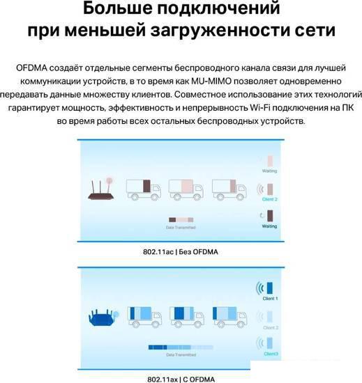 Wi-Fi/Bluetooth адаптер TP-Link Archer TX55E