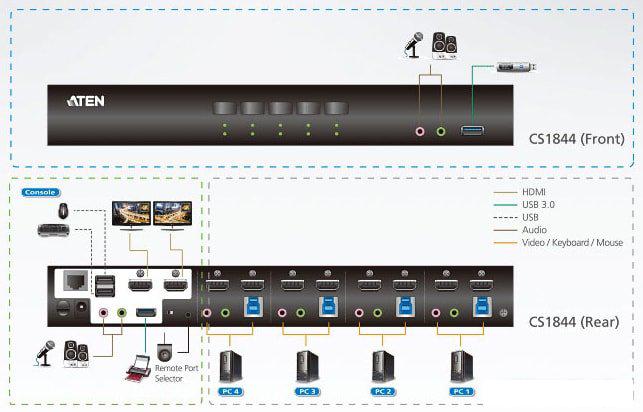 KVM переключатель Aten CS1844-AT-G