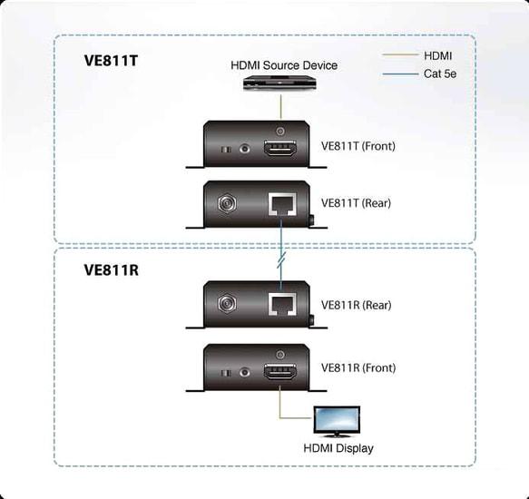 Удлинитель по витой паре Aten VE811